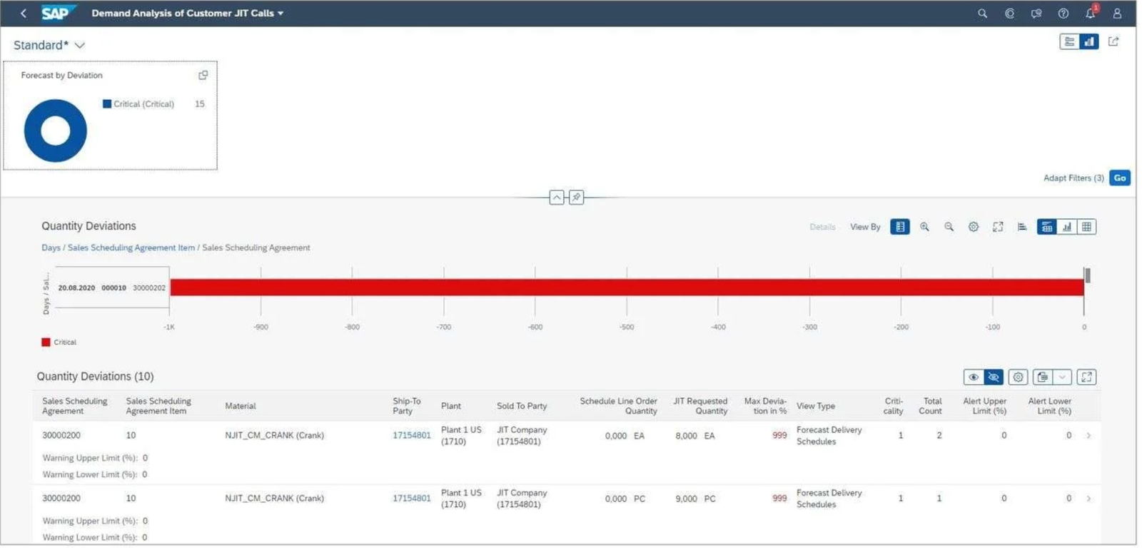 S4 HANA AUTOMOTIVE