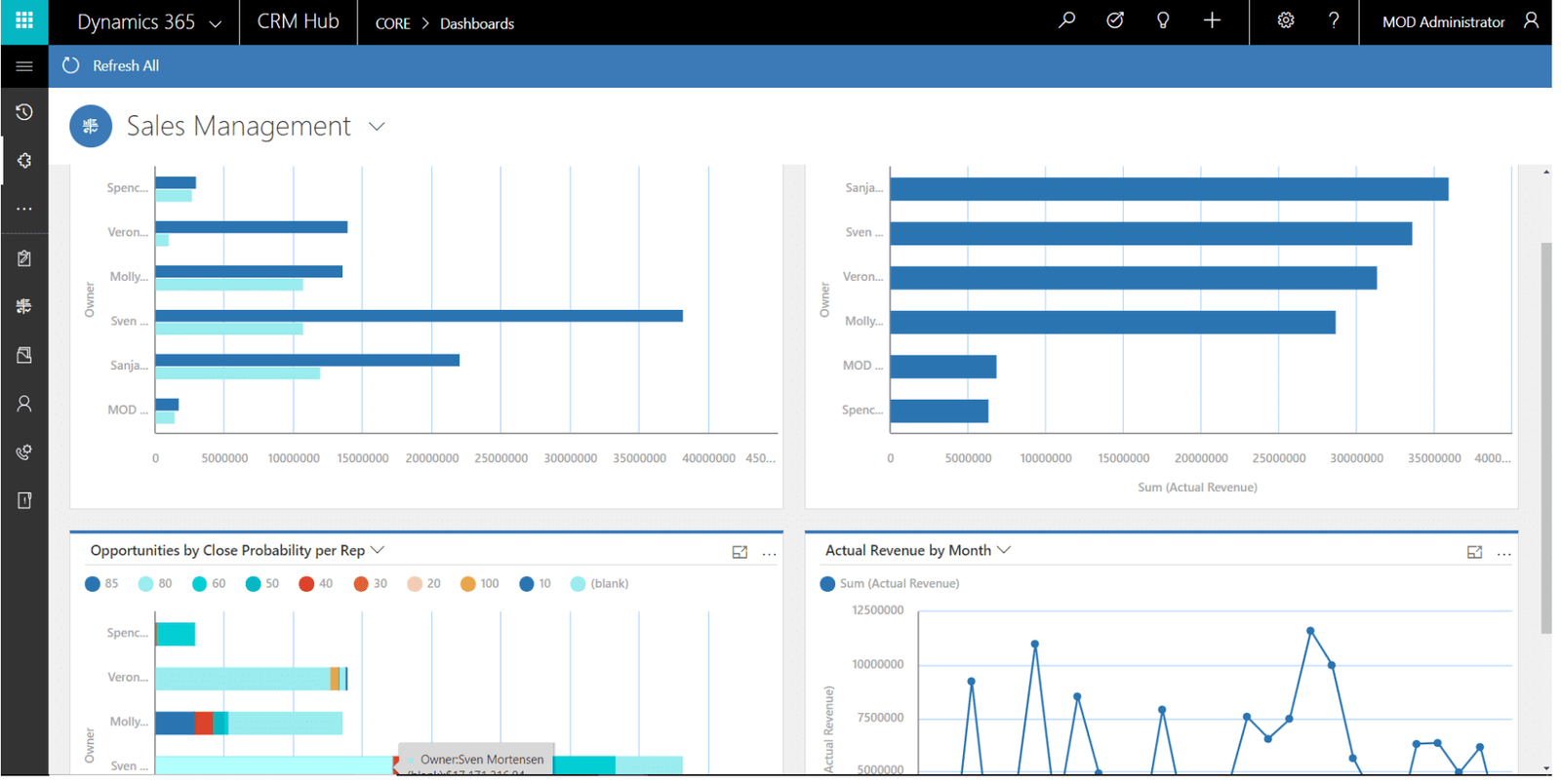 microsoft dinamic 365-2
