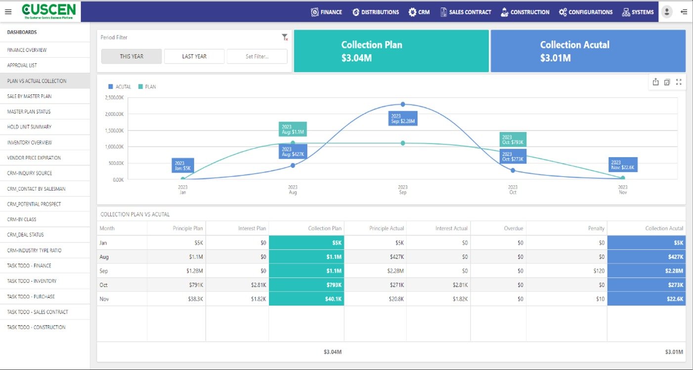 Cuscen Finance Overview