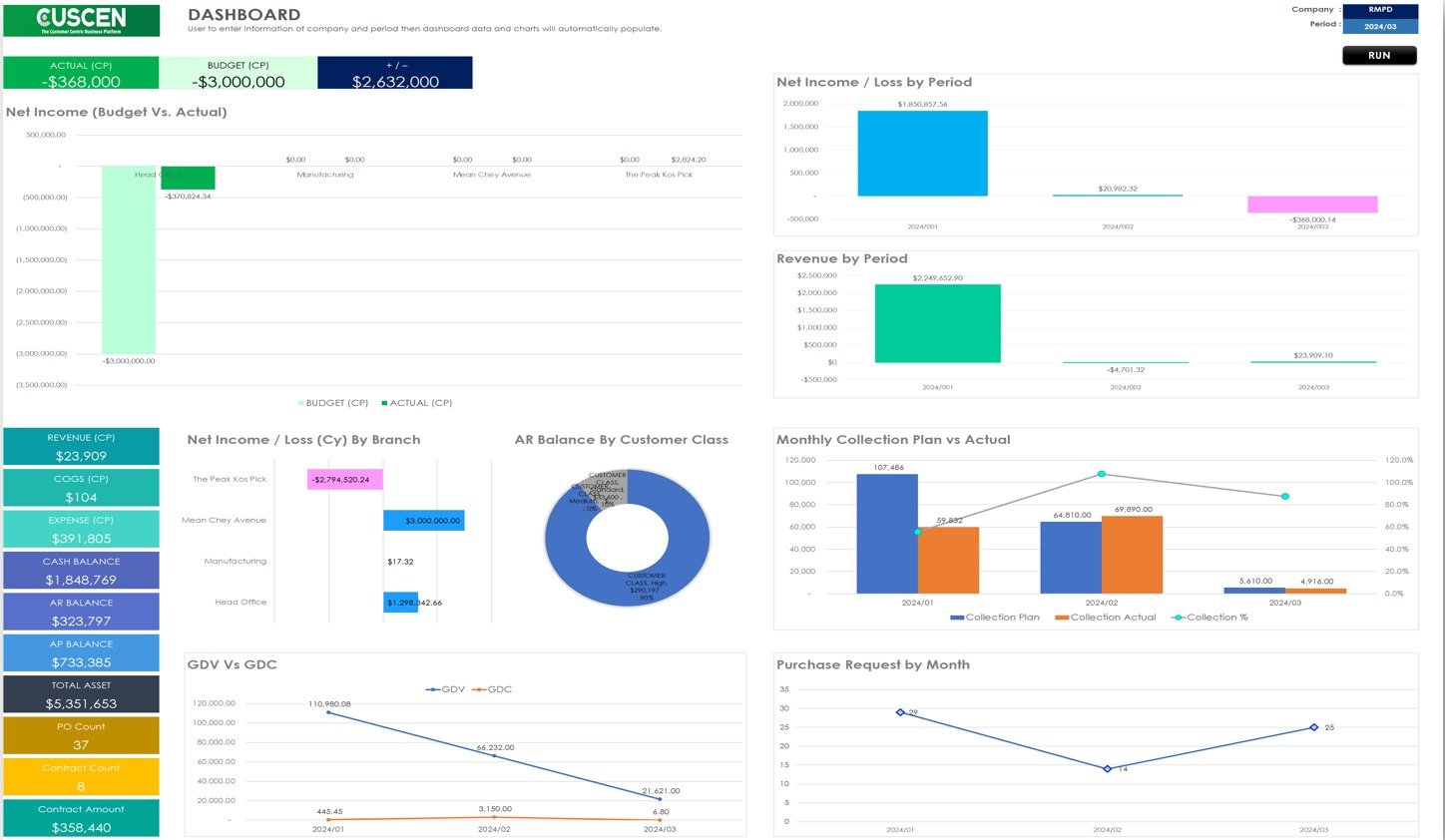 Sharperlight Report