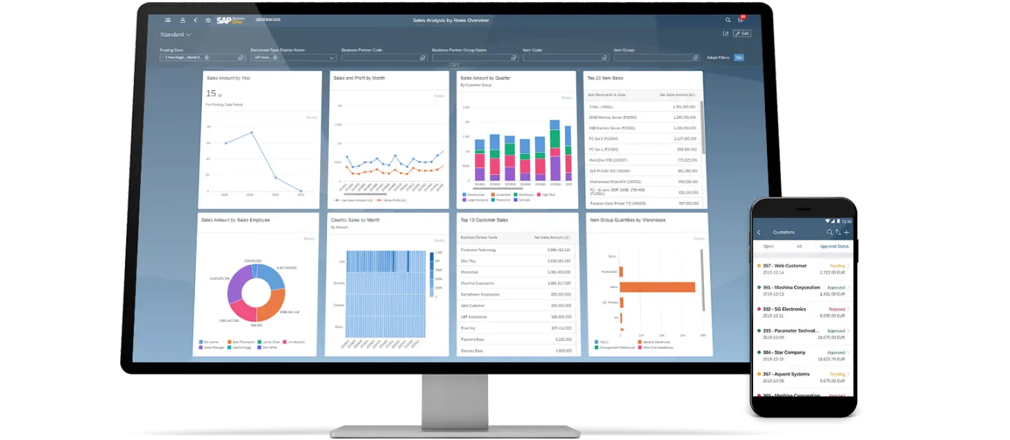 dashboard sap business one