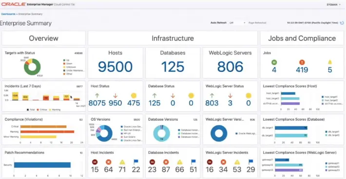 Enterprise-Scale Multi-Country Compliance enterprise-scale-multi-country