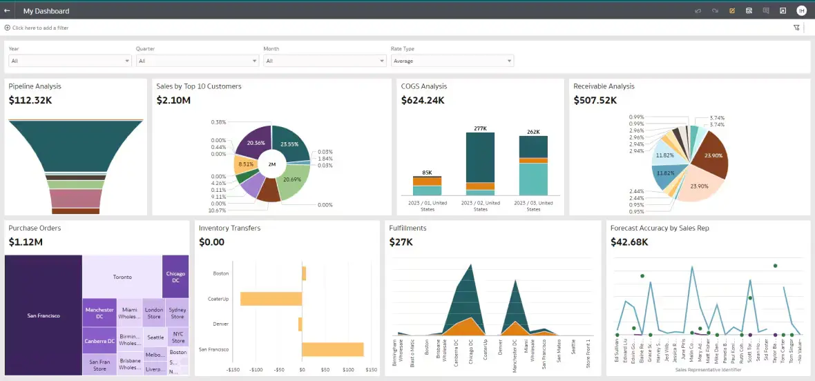 data-oracle-dashboard