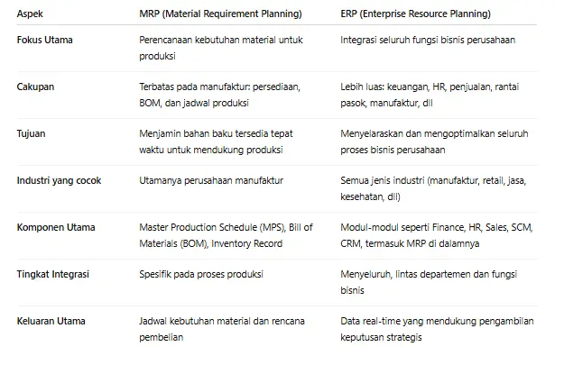 mrp vs erp