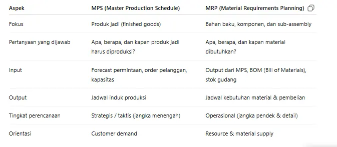 mps vs mrp