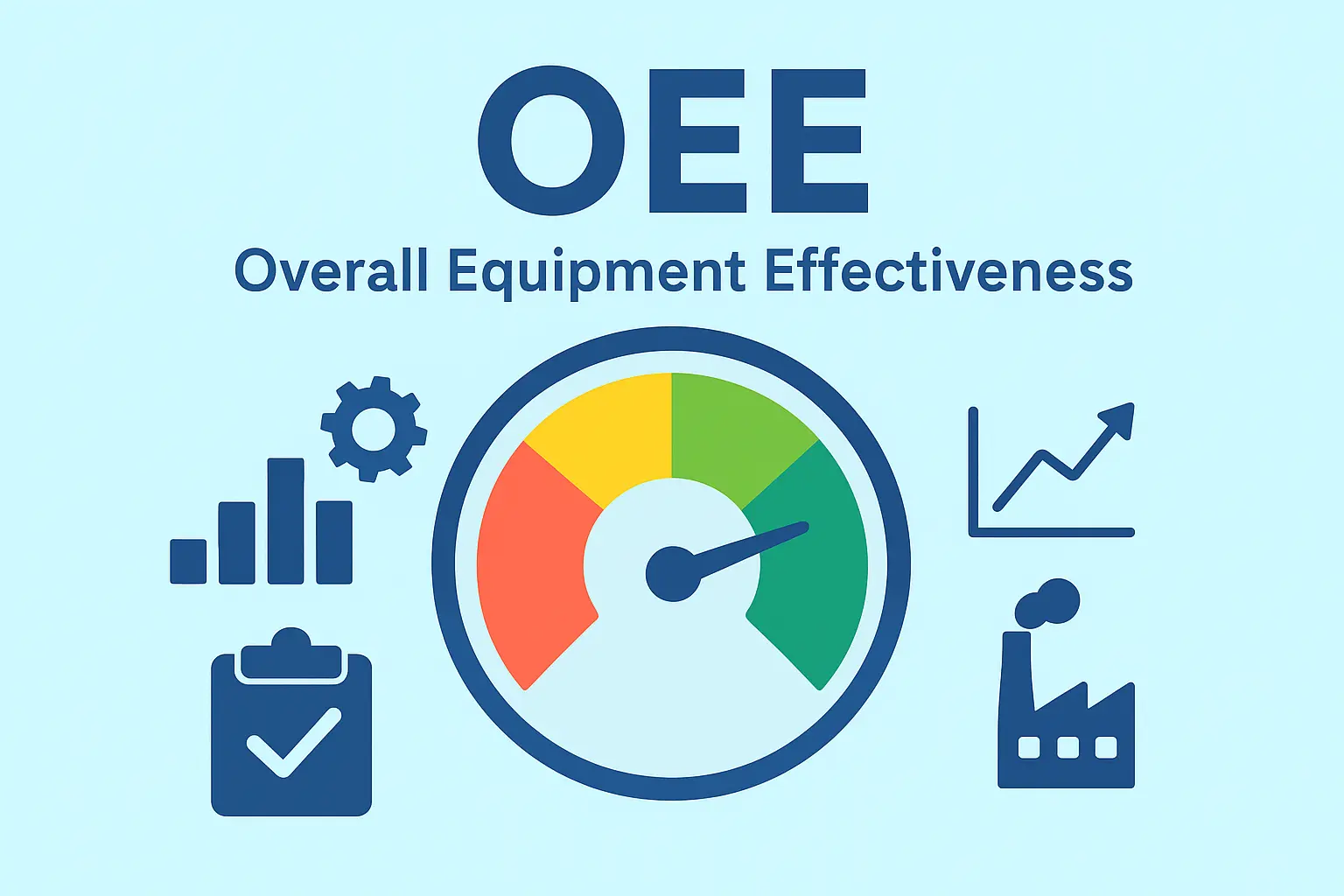 apa itu Overall Equipment Effectiveness (OEE)