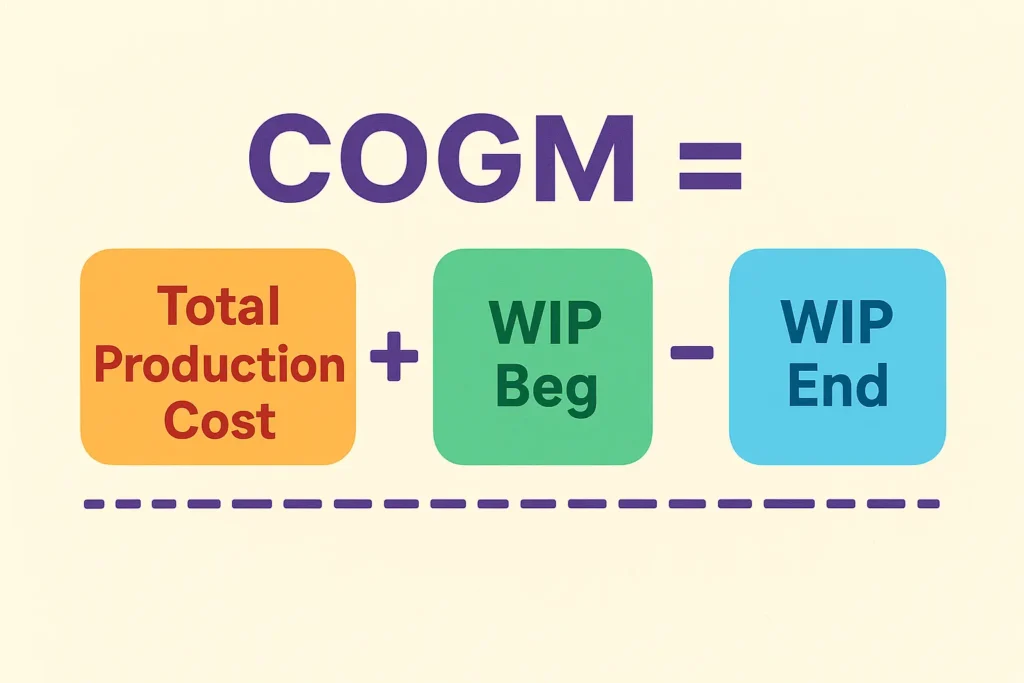 rumus cogm