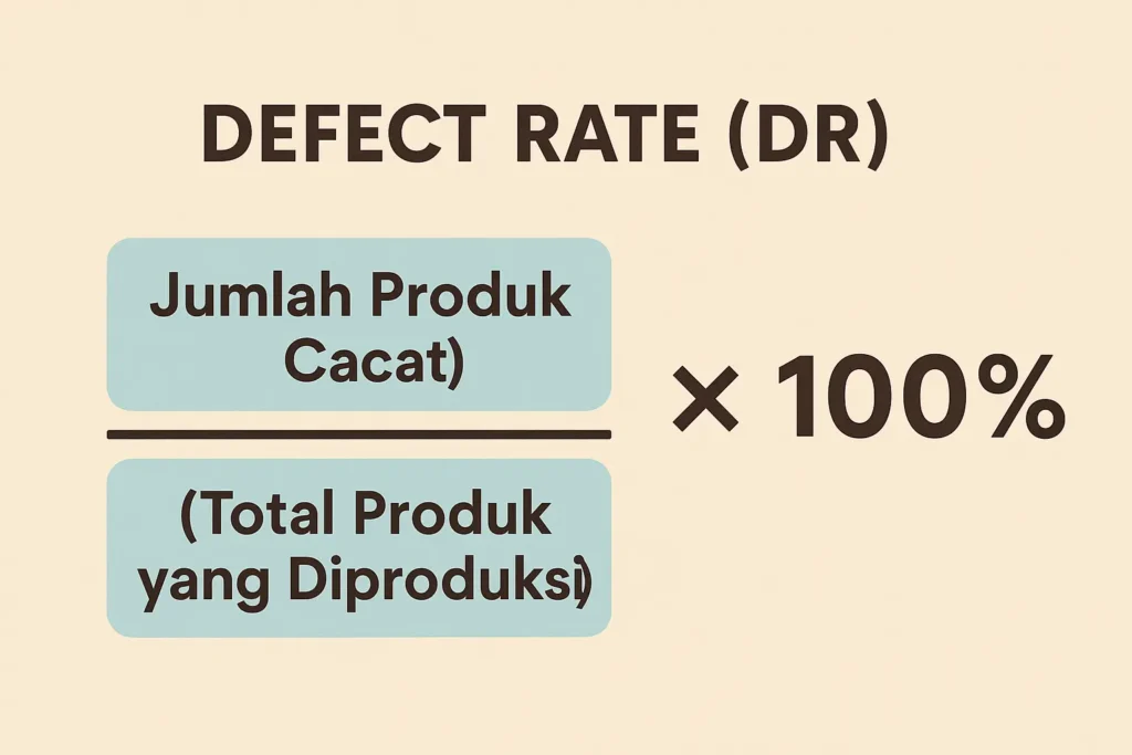 rumus defect rate