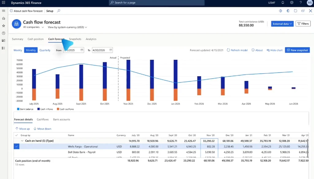 accounting dashboard Microsoft Dynamics 365