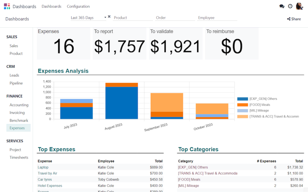 odoo accounting dashboard