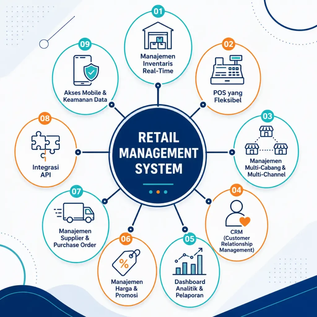 fitur-fitur yang harus ada pada retail management system