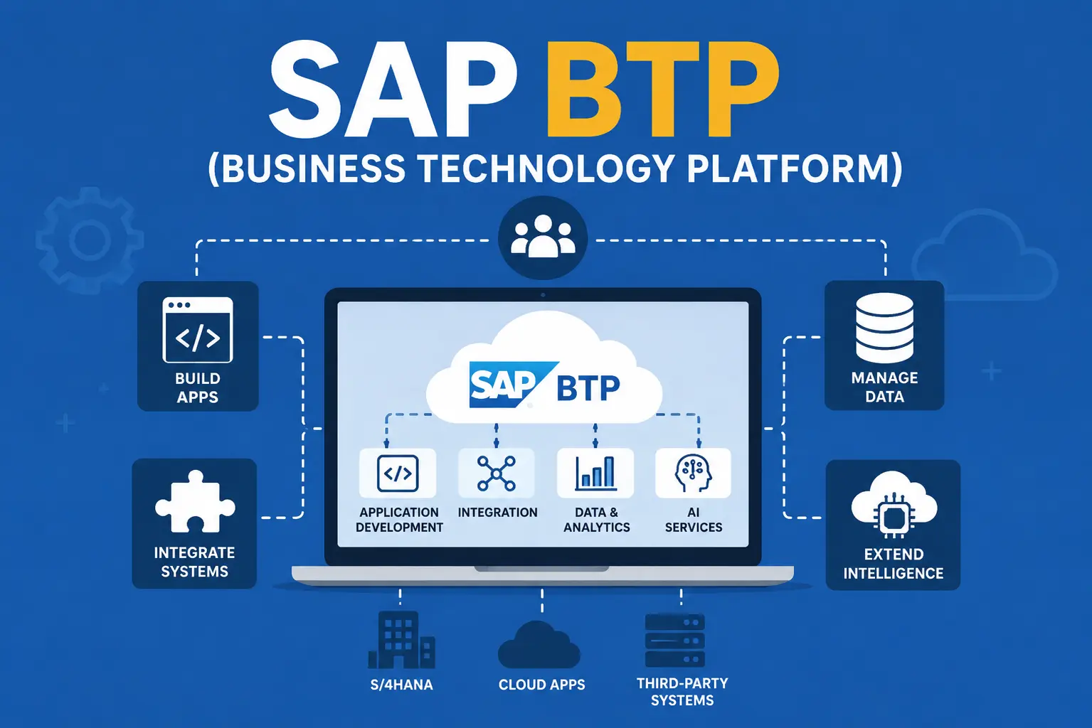 apa itu SAP BTP (Business Technology Platform)