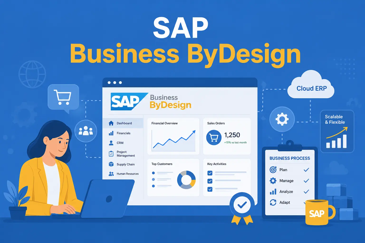 apa itu SAP Business ByDesign