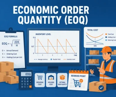 apa itu Economic Order Quantity (EOQ)